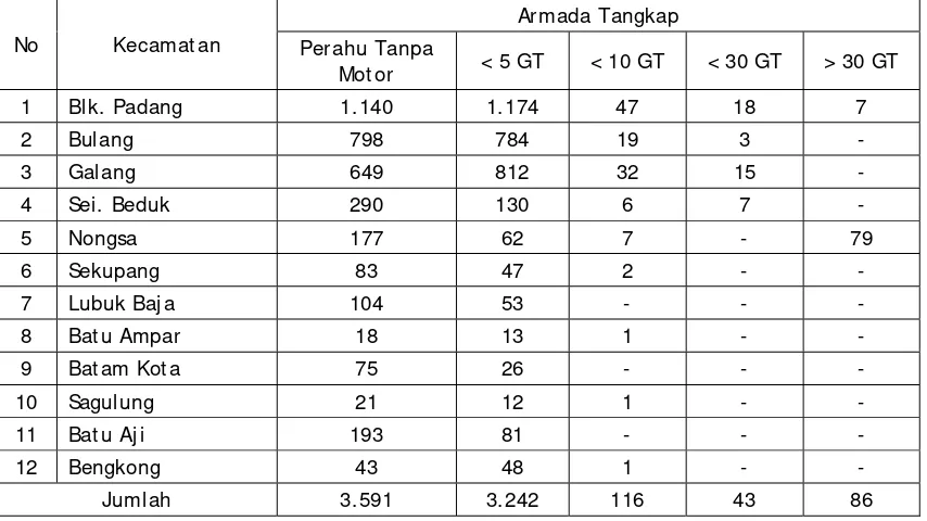 Tabel 4.9. Produksi Perikanan Menurut Kecamatan Agustus 2007 