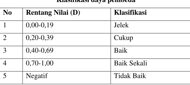 Tabel 3.6 