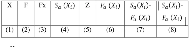 Tabel 3.7 
