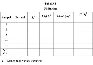 Tabel 3.8 Uji Barlett 