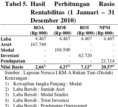 Tabel 5. Hasil 