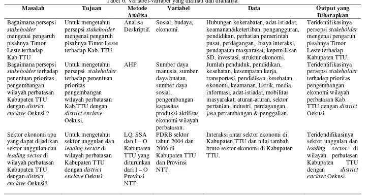 Tabel 6. Variabel-variabel yang diamati dan dianalisa 