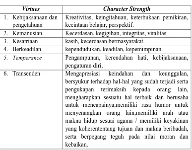 Tabel 1.1  atau Keutamaan dan Kekuatan Karakter 