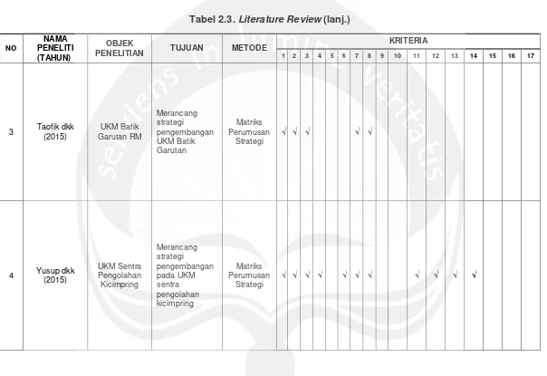 Tabel 2.3. Literature Review (lanj.) 