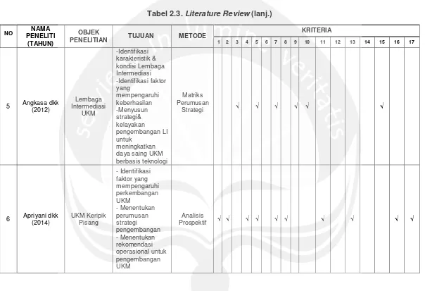 Tabel 2.3. Literature Review (lanj.) 