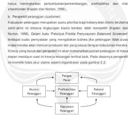 Gambar 2.2. Tolak Ukur Utama Perspektif Pelanggan 