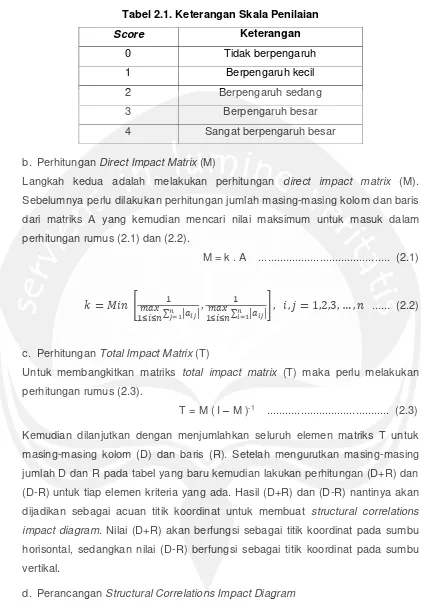 Tabel 2.1. Keterangan Skala Penilaian 