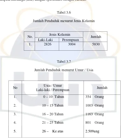 Tabel 3.6 Jumlah Penduduk menurut Jenis Kelamin 