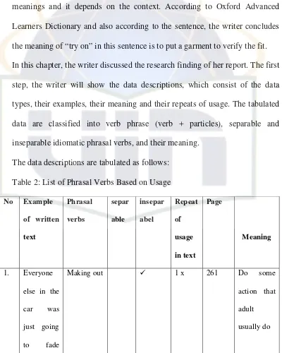 Table 2: List of Phrasal Verbs Based on Usage 