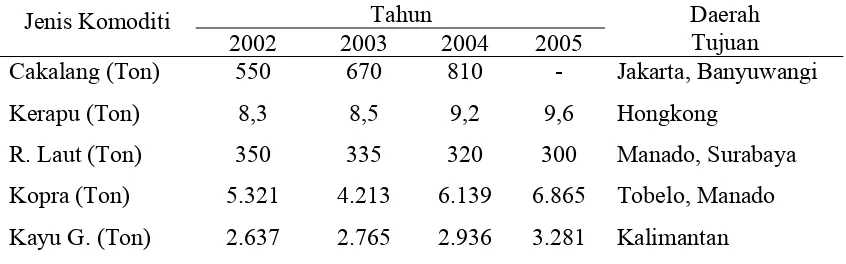 Tabel 18. Komoditas Unggulan Tiga Sub Sektor di Kepulauan Morotai Kabupaten   Halmahera Utara
