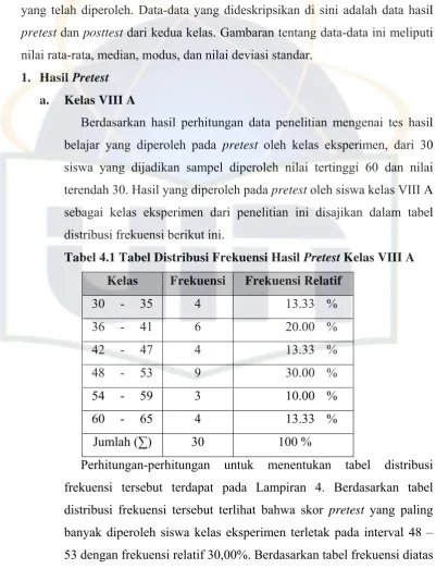 Tabel 4.1 Tabel Distribusi Frekuensi Hasil Pretest Kelas VIII A 