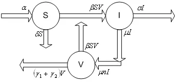 Figure 1: Transmission Diagram