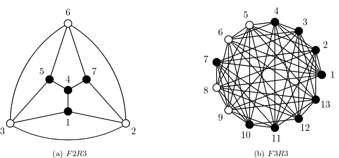 Fig. 3.1: Graphs in Corollaries 3.14 and 3.15