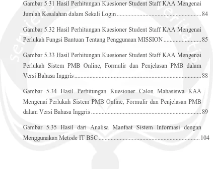 Gambar 5.31 Hasil Perhitungan Kuesioner Student Staff KAA Mengenai 