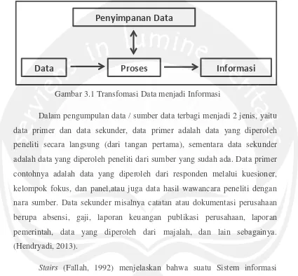 Gambar 3.1 Transfomasi Data menjadi Informasi 