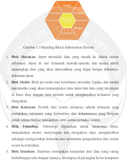 Gambar 3.3 Building Block Information System 