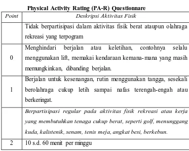 Physical Activity Rating (PA-R) Questionnare Tabel 3.1 Deskripsi Aktivitas Fisik 