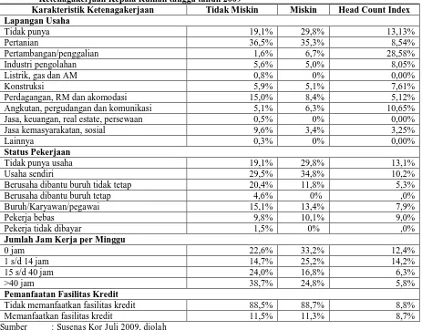 Tabel 5 Persentase Rumah Tangga Miskin, Tidak Miskin dan Head Count Index Menurut Karakteristik Ketenagakerjaan Kepala Rumah tangga tahun 2009 