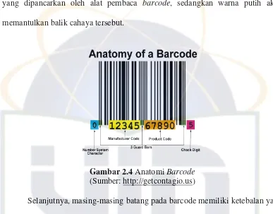 Gambar 2.4 Anatomi Barcode 