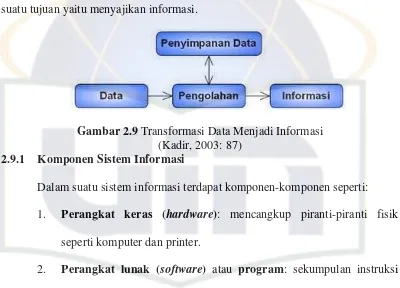 Gambar 2.9 Transformasi Data Menjadi Informasi 