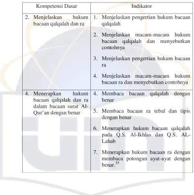 Tabel 4 