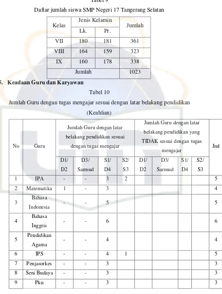 Tabel 9 