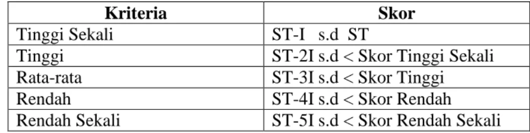 Tabel 5 : Klasifikasi Data Penelitian 