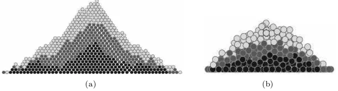Figure 6: Stable piles of 600 discs (a), and 1200 spheres (b)