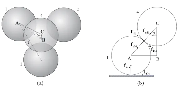 Figure 7: The geometry of 4 spheres problem (a) and the symmetry plane used inthe analysis with triangle ABC (b)