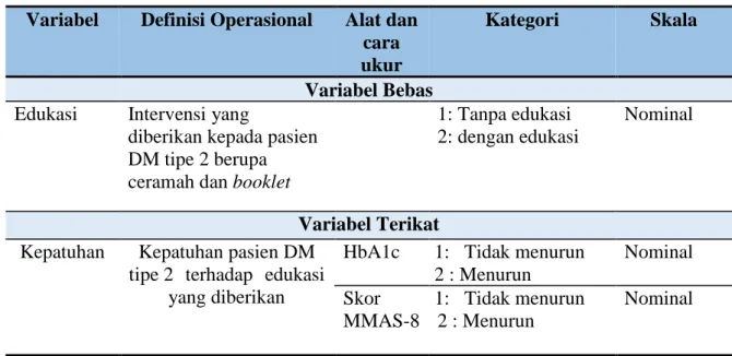 Gambar 3.2 Kerangka Konsep 