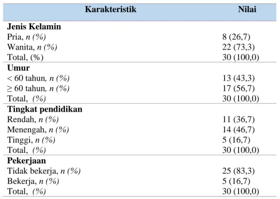 Tabel 4.1 Karakteristik Sosio Demografi 