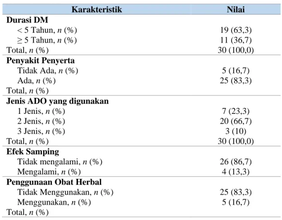 Tabel 4.2 Karakteristik Klinik 