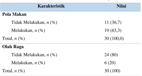 Tabel 4.3 Karakteristik Pola Hidup 