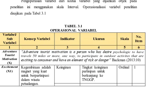 TABEL 3.1 OPERASIONAL VARIABEL 