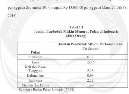 Tabel 1.1 Jumlah Penduduk Miskin Menurut Pulau di Indonesia 