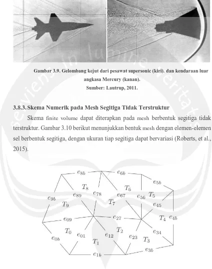 Gambar 3.9. Gelombang kejut dari pesawat supersonic (kiri). dan kendaraan luar 