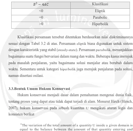 Tabel 3.2.  Klasifikasi Persamaan Diferensial Parsial Orde Dua - Linear