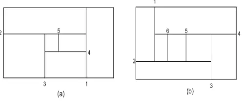 Figure 1: (a) A guillotine cutting pattern. (b) A non-guillotine cutting pattern.