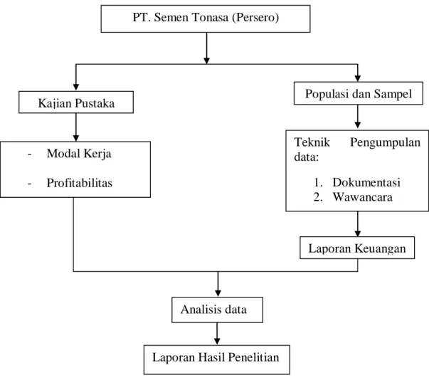 Gambar 2. Skema Desain Penelitian 