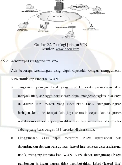 Gambar 2.2 Topologi jaringan VPN 