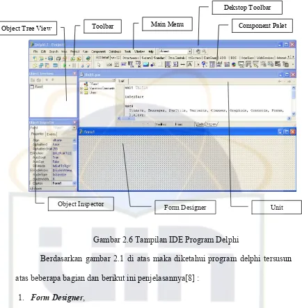 Gambar 2.6 Tampilan IDE Program Delphi 