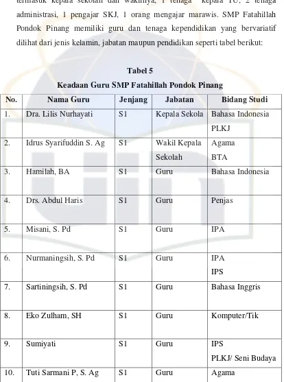 Tabel 5 Keadaan Guru SMP Fatahillah Pondok Pinang 