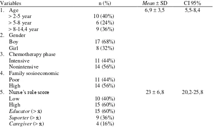 Table 1. Distribution of respondent according to age, gender, chemotherapy phase, family sosioeconomic, and nurse’s role  