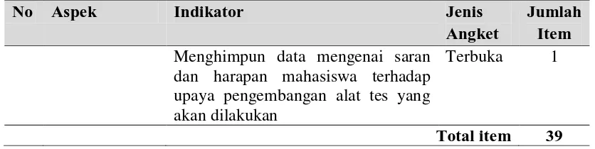 Tabel 3.8 Kisi-Kisi Angket Penelitian Kategori Kesalahan Berbahasa Indonesia Ragam Tulis No Aspek Indikator Jenis  Jumlah 