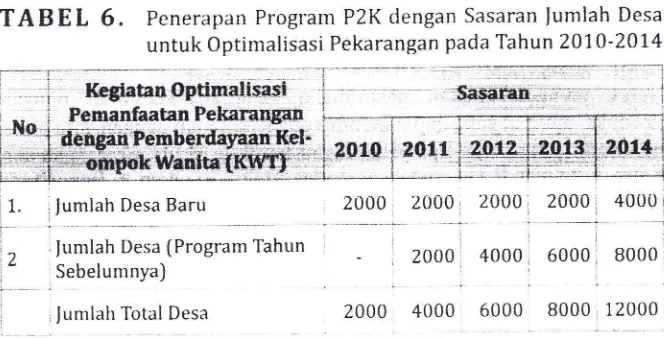 TABEL 6. Penerapan Program PZK dengan Sasaran Jumlah DesaTahun '2010-2014