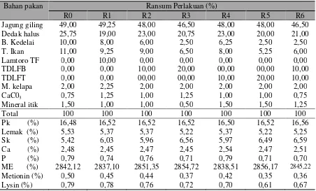 Tabel 1. Komposisi dan Kandungan Zat-zat Makanan (%) serta Energi Metabolisme (Kkal/kg)