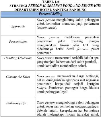 TABEL 1.6 PERSONAL SELLING FOOD AND BEVERAGES