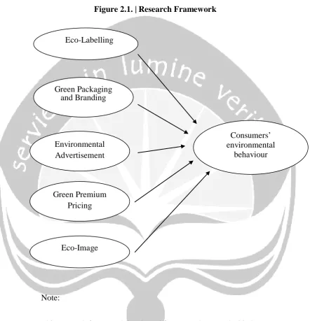 Figure 2.1. | Research Framework 
