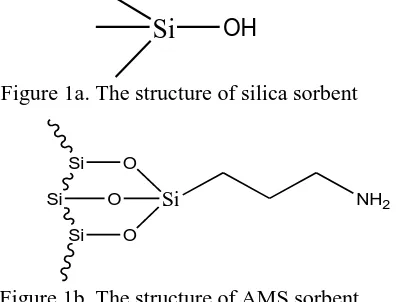 Figure 1b. The structure of AMS sorbent 