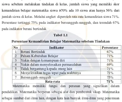 Tabel 1.1Persentase Kemandirian Belajar Matematika sebelum Tindakan